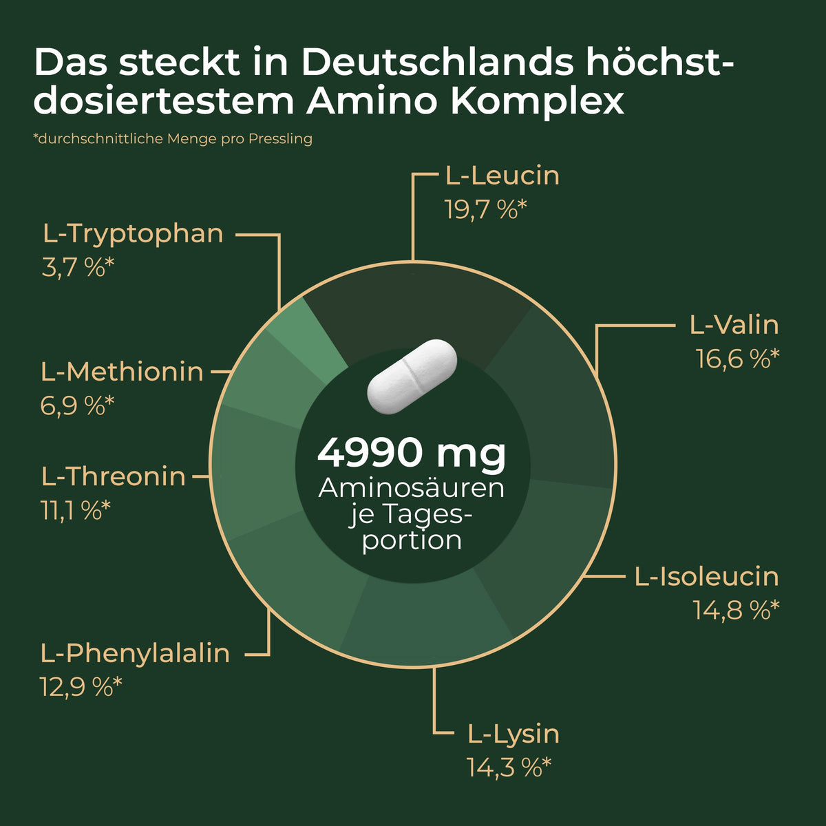 Angebot für Amino 8: Alle essentiellen Aminosäuren