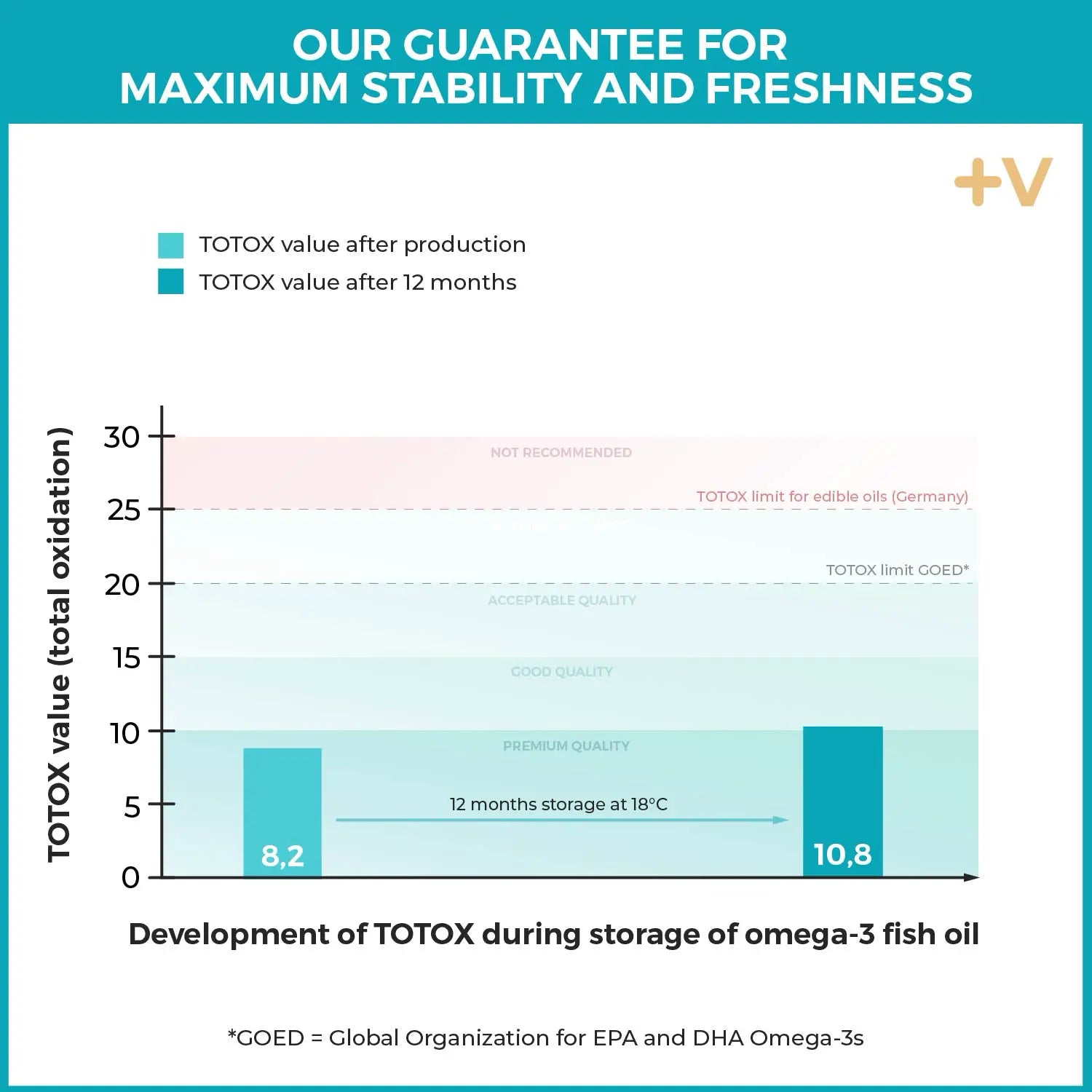 viktilabs-shopgrafik-omega-3-fischöl [lang-en]