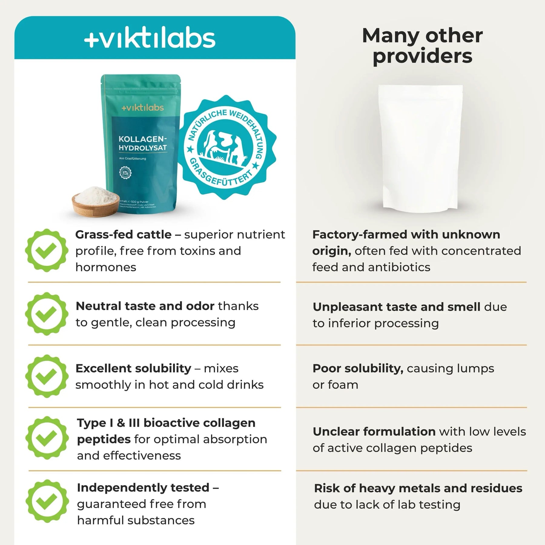 viktilabs-kollagen-infografik-comparison [lang-en]