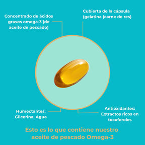 viktilabs-omega-3-fischoel-infografik-ingredientes [lang-es]