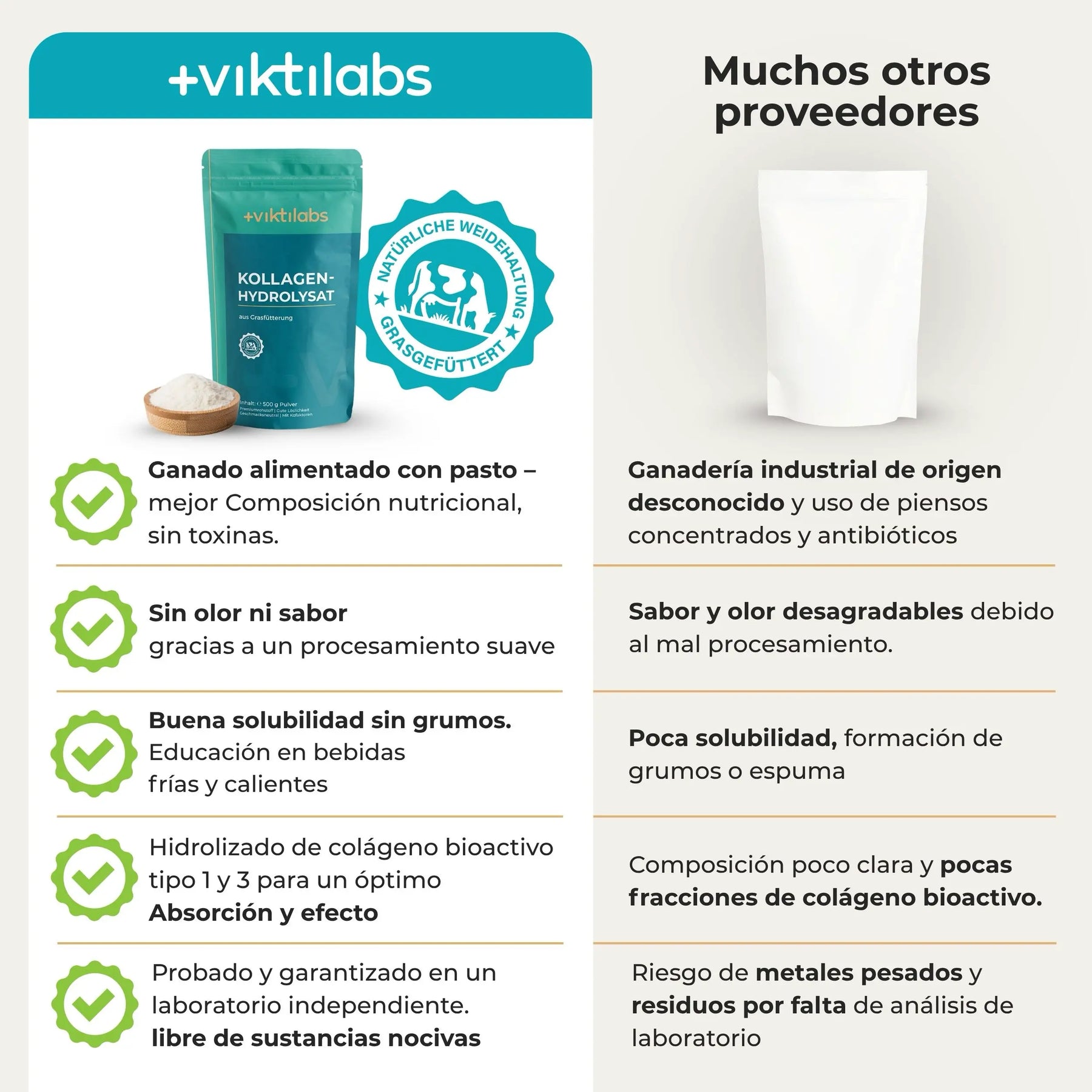 viktilabs-kollagen-infografik-comparativo [lang-es]