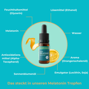 viktilabs-melatonin-infografik-inhaltsstoffe [lang-de]